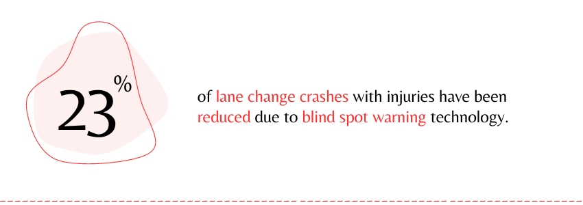 The Role of AI in Automotive Safety - Blind spot stat - Colorwhistle