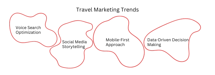 A Casual Look Into Travel Marketing Trends of 2024 - ColorWhistle (2)