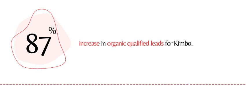 The Impact of Shopify Plus on Kimbo’s Online Growth (Kimbo Organic Leads Statistics) - ColorWhistle