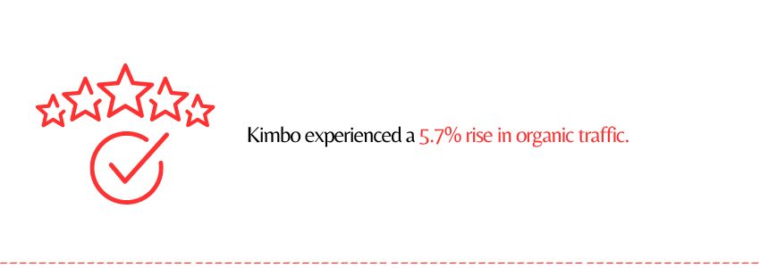 The Impact of Shopify Plus on Kimbo’s Online Growth (Kimbo Organic Growth Statistics) - ColorWhistle