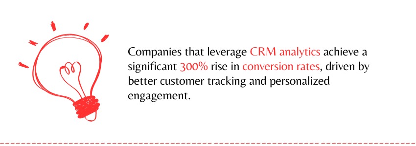 Driving Dealer Network Growth With CRM Dashboard Analytics - CRM analytics - Colorwhistle