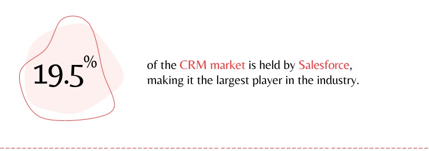 Driving Dealer Network Growth With CRM Dashboard Analytics - Salesforce - Colorwhistle