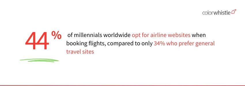 Web Development Solutions for Travel Website Owners (Flight Booking Customers Statistics) - ColorWhistle