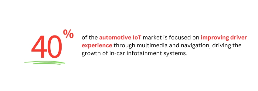 Leveraging IoT Data In Automotive CRM Systems - Automotive IoT - Colorwhistle