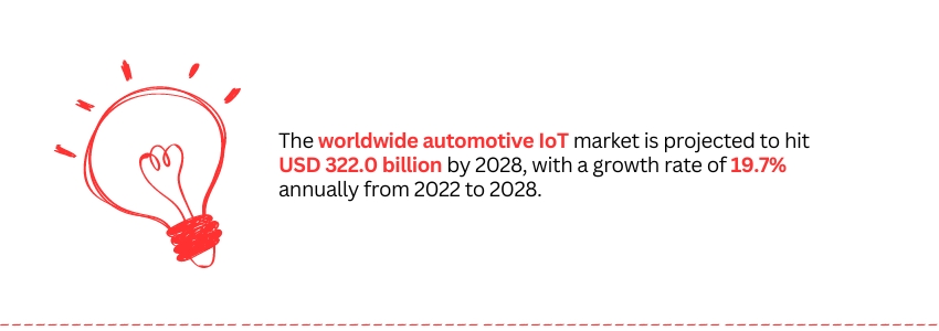 Leveraging IoT Data In Automotive CRM Systems - Wordlwide automotive IoT - Colorwhistle