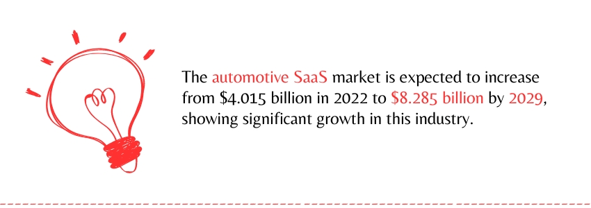 The Financial Benefits Of SaaS Solutions For Automotive Manufacturers - Automotive - Colorwhistle