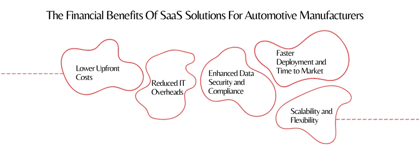 The Financial Benefits Of SaaS Solutions For Automotive Manufacturers - Benefits - Colorwhistle