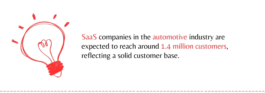 The Financial Benefits Of SaaS Solutions For Automotive Manufacturers - SaaS - Colorwhistle