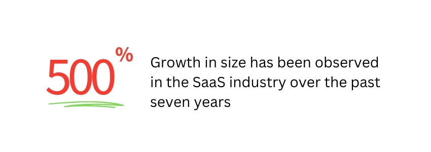 Top SaaS Website Designs in 2024 - (Growth of SaaS industry over past Seven Years) - ColorWhistle