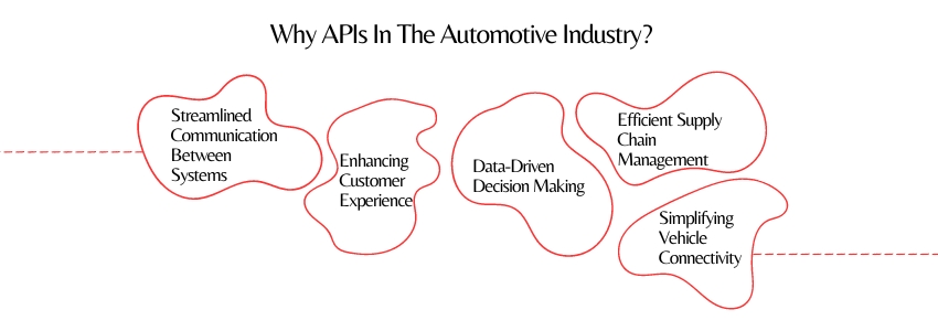 Why APIs In The Automotive Industry - APIs in automotive - Colorwhistle