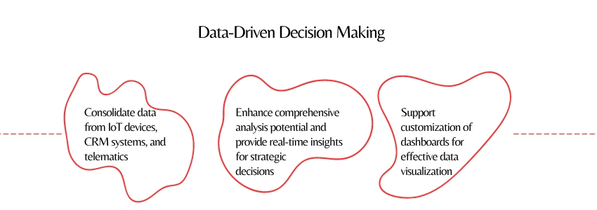 Why APIs In The Automotive Industry - Data-Driven Decision Making - Colorwhistle