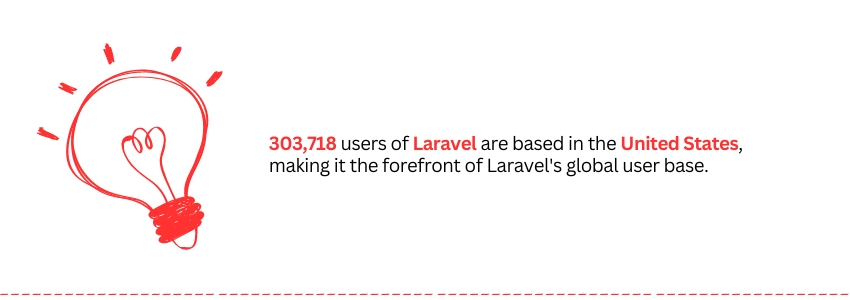 WordPress vs Laravel Choosing the Right Platform for Your Automotive( 300718 Laravel Users are based in united states) - Colorwhistle