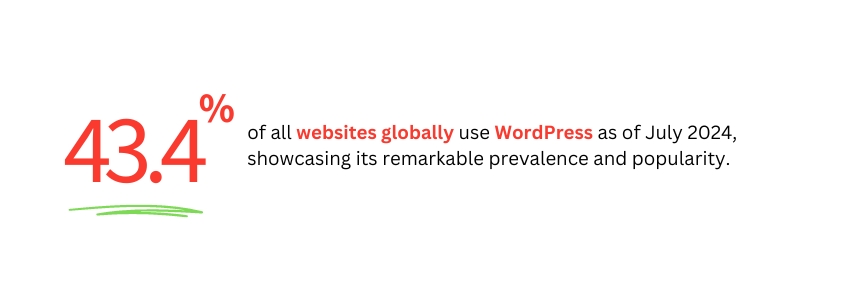 WordPress vs Laravel Choosing the Right Platform for Your Automotive(43.4 percentage of all websites globally uses WordPress) - Colorwhistle