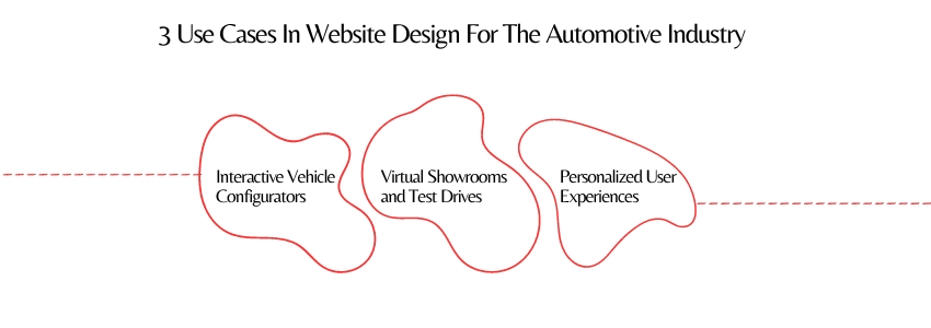 3 Use Cases In Website Design For The Automotive Industry - Colorwhistle