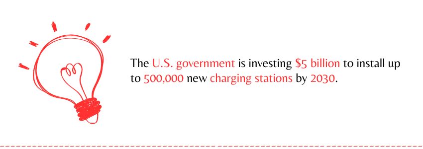 5 Reasons Why Electric Cars Are The Future Of Automotive - Charging station - Colorwhistle