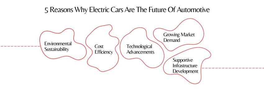 5 Reasons Why Electric Cars Are The Future Of Automotive - Colorwhistle