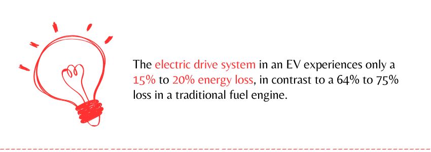 5 Reasons Why Electric Cars Are The Future Of Automotive - Electric drive system - Colorwhistle