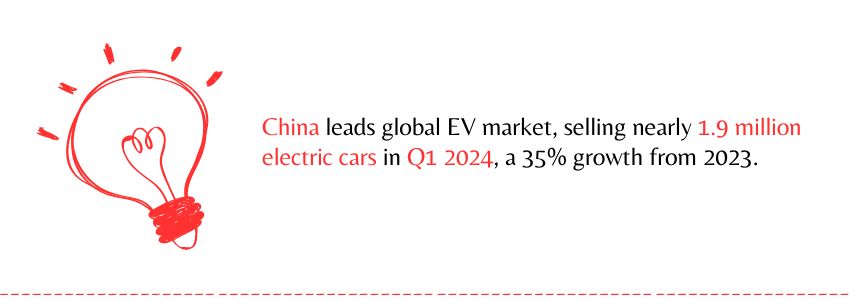 5 Reasons Why Electric Cars Are The Future Of Automotive - Global EV market - Colorwhistle