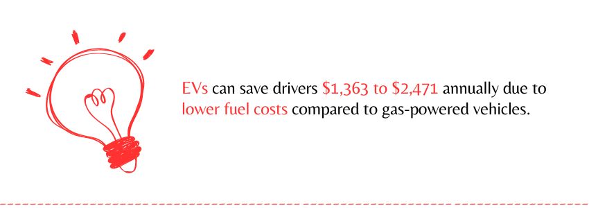 5 Reasons Why Electric Cars Are The Future Of Automotive - Lower fuel cost - Colorwhistle