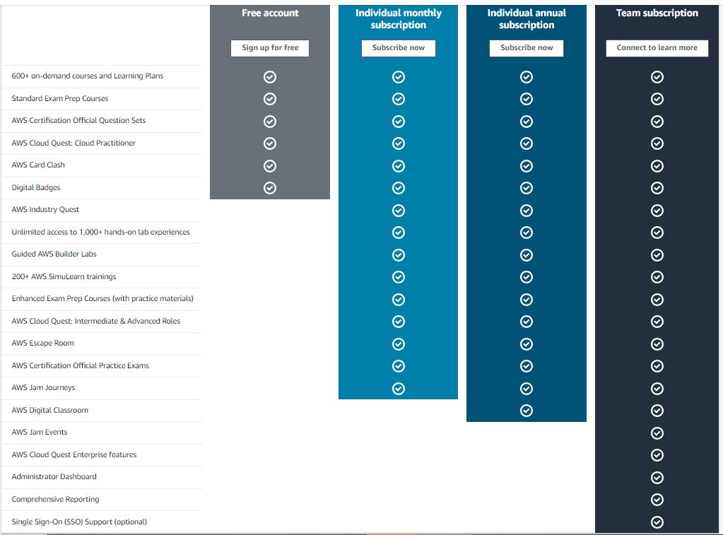 Notable Platforms for Hands-On Learning in Cloud Computing, DevOps, and AI (AWS Skill)-ColorWhistle