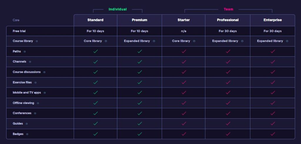 Notable Platforms for Hands-On Learning in Cloud Computing, DevOps, and AI(Pluralsight - Compare) - ColorWhistle