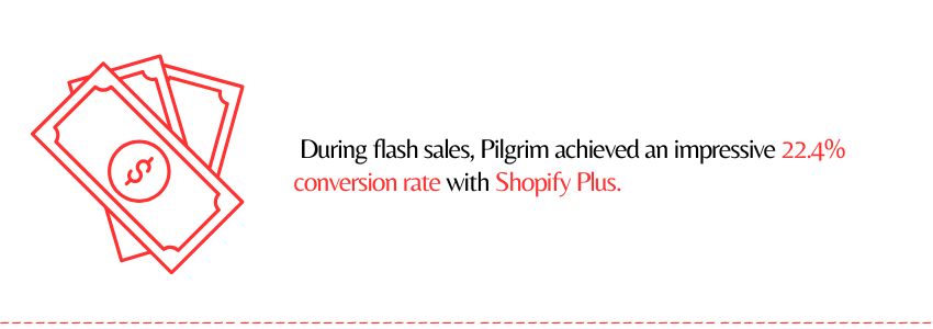 CW Byte -Pilgrim's Journey to Success with Shopify Plus (Flash sale)- ColorWhistle