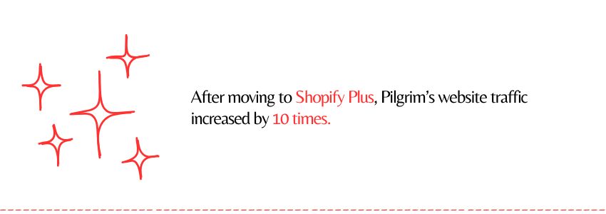 CW Byte -Pilgrim's Journey to Success with Shopify Plus (Traffic)- ColorWhistle