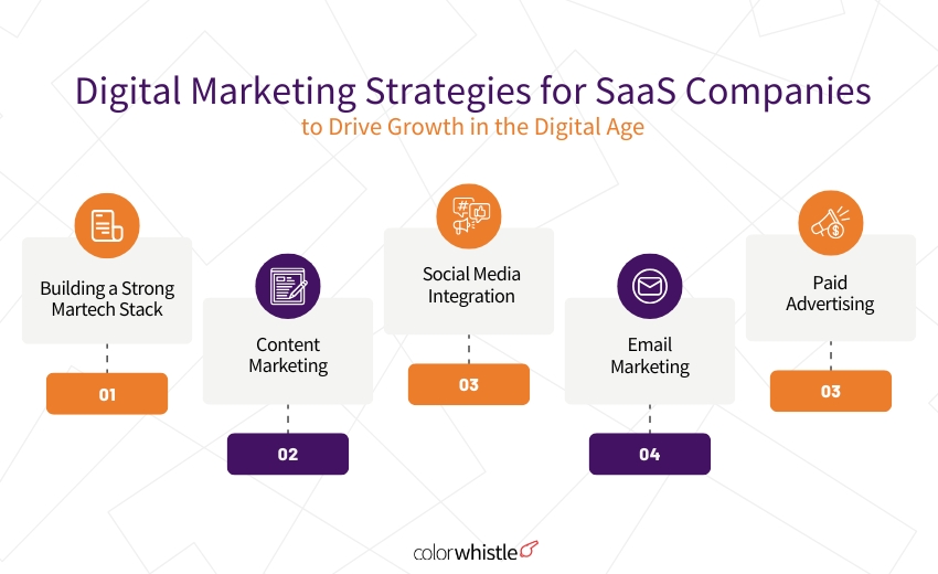 Digital Marketing Strategies for SaaS Companies to Drive Growth in the Digital Age - ColorWhistle