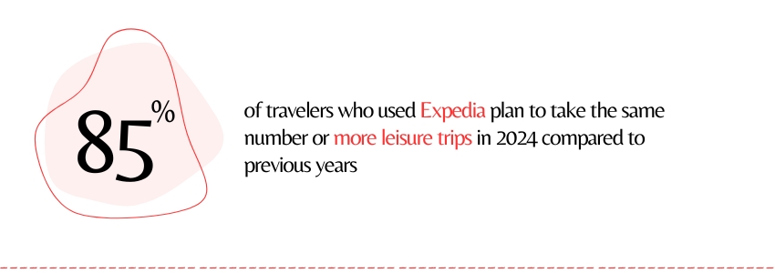 Expedia A Data-Driven Approach to Personalized Travel (Expedia Travelers Trips Statistics) - ColorWhistle