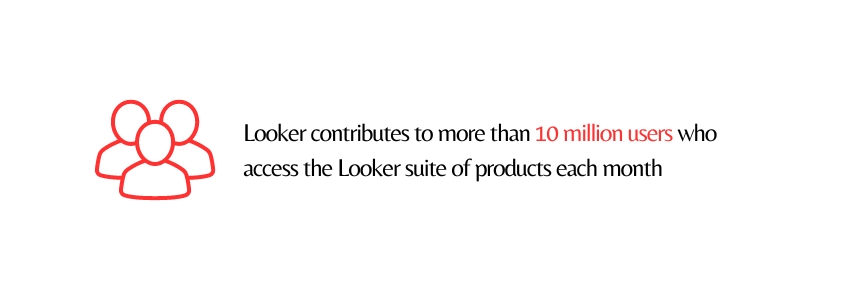 Looker Studio - Using Looker Studio for Marketing Analysis (Looker Studio Users Statistics) - ColorWhistle