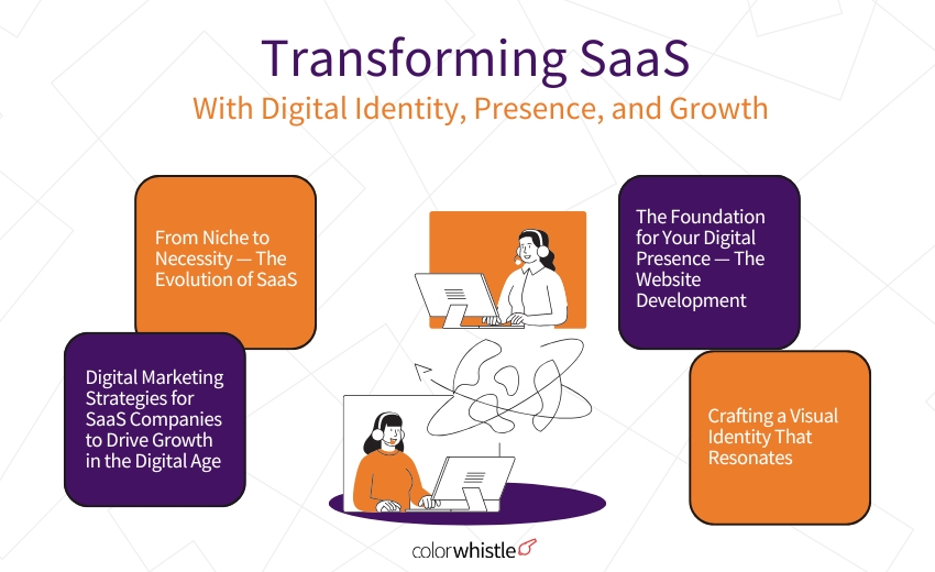 Transforming SaaS With Digital Identity, Presence, and Growth - ColorWhistle