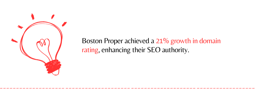 Boston Proper Goes Digital with Shopify (Growth Rate Statistics) - ColorWhistle