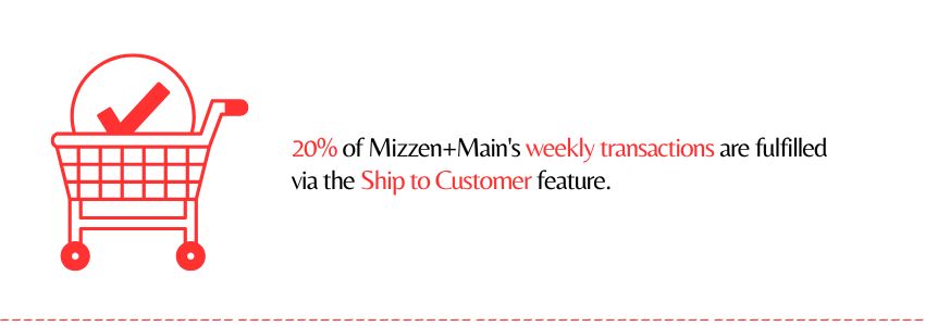 How Mizzen+Main Perfected Omnichannel Retail - ColorWhistle