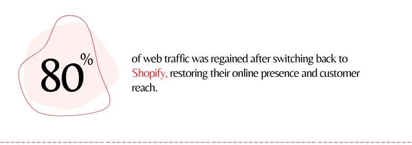 Why did 4ocean switch back to Shopify - (Web Traffic Statistics) - ColorWhistle