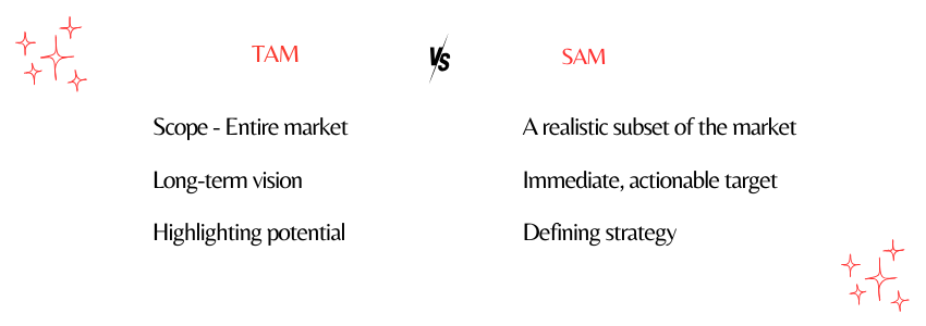 Why TAM and SAM Matter for SaaS Companies (Difference between TAM and SAM) - ColorWhistle