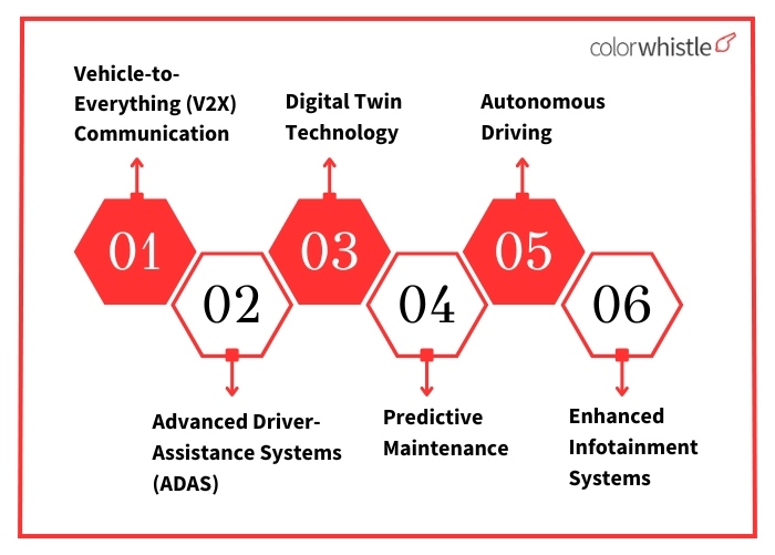 Applications of Cloud Computing in the Automotive Industry - ColorWhistle