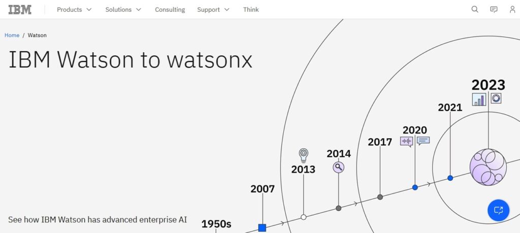 Essential AI and Marketing Tools for EdTech Innovation (IBM Watson) - ColorWhistle