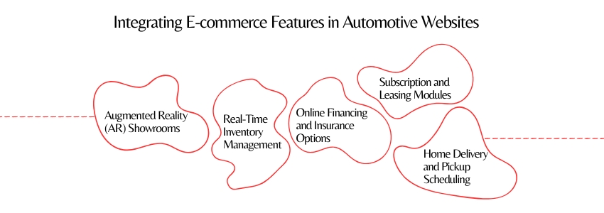 Integrating E-commerce Features in Automotive Websites - Colorwhistle