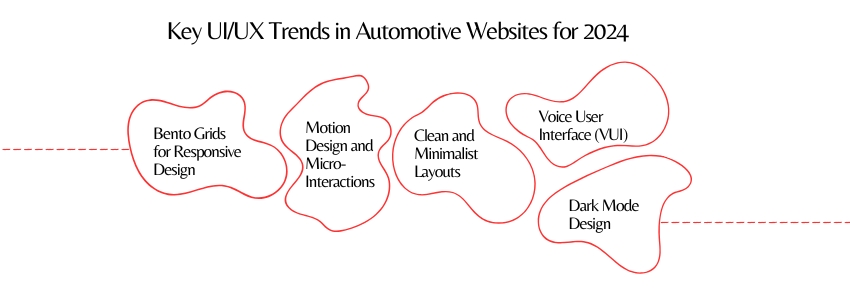 Key UIUX Trends in Automotive Websites for 2024 - ColorWhistle