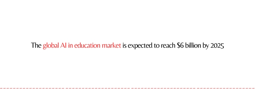 Marketing Automation for Educational Institutions (AI Global Market Statistics) ColorWhistle