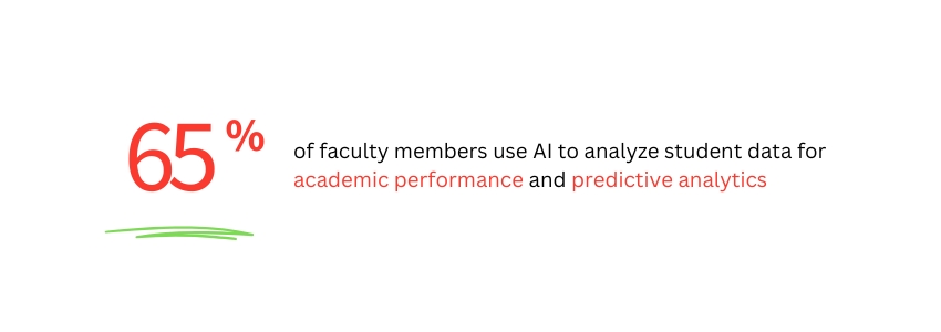 Must-Have AI and Marketing Tools for EdTech Success (AI in Predictive Analytics Statistics) - ColorWhistle