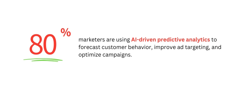 Marketers using AI Driven predictive Analytics for customer behavior - ColorWhistle