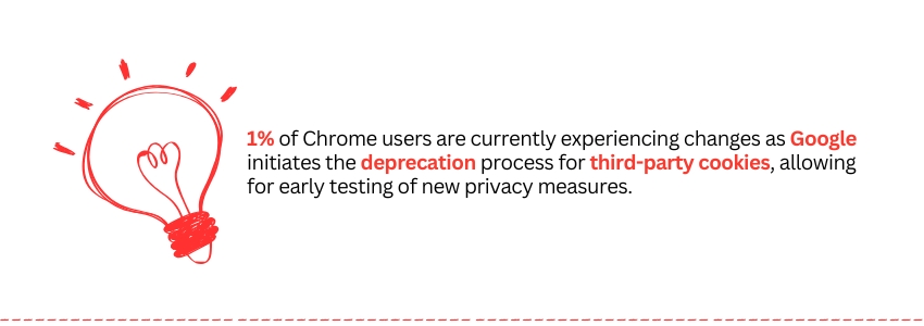 Overcoming Cookie Deprecation with Automation Cookie Depreciation -  ColorWhistle