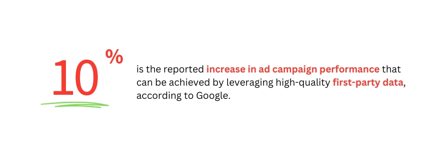 Increase ad Campaign Performance by high quality first party data - ColorWhistle