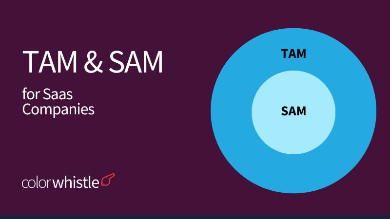 The Difference Between TAM and SAM and Why It Matters for SaaS Companies