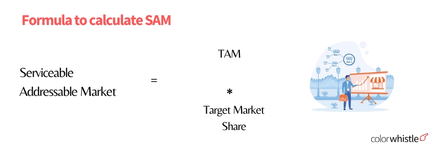 Formula to calculate Tam (Serviceable Addressable Market) - ColorWhistle