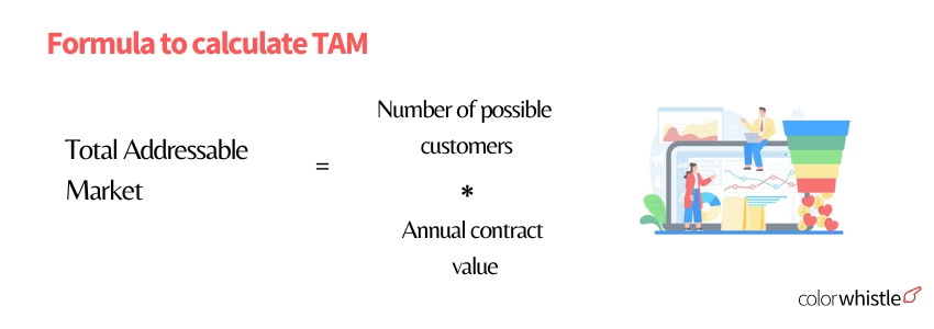 Formula to calculate Tam (Total Addressable Market) - ColorWhistle