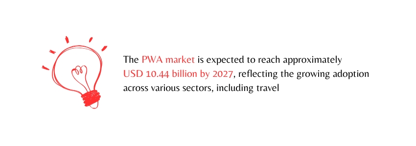 The Future of Travel The Rise of Progressive Web Apps  (PWA Market Statistics) - ColorWhistle