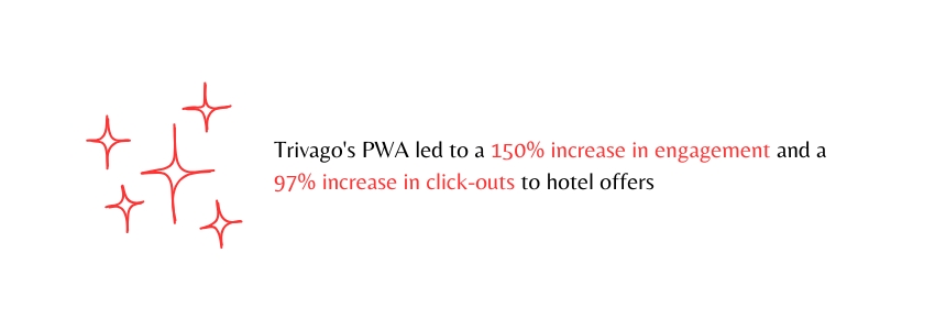 The Future of Travel The Rise of Progressive Web Apps  (Trivago PWA Statistics) - ColorWhistle