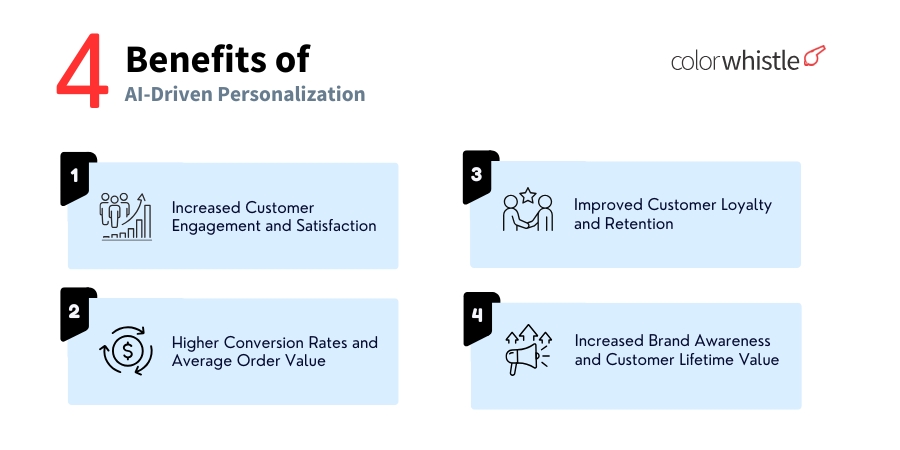 AI-Driven Personalization for Shopify Stores (Benefits of AI-Driven Personalization) -ColorWhistle